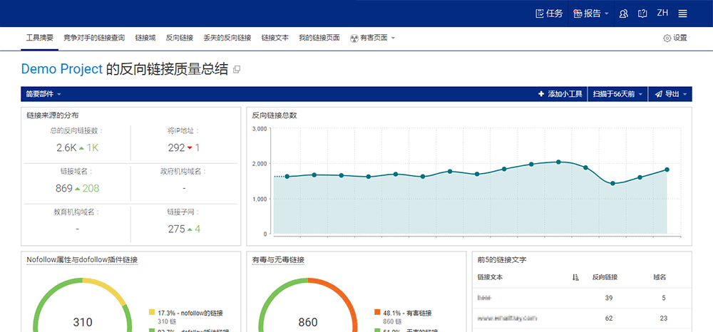 外鏈分析報(bào)告